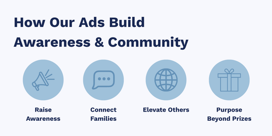 Beyond Fundraising: How Our Ads Build Awareness and Community