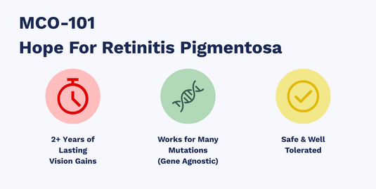 Long-Term Results Show Promise for MCO-010 in Retinitis Pigmentosa