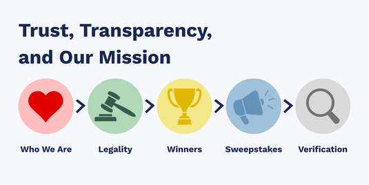 Trust, Transparency, and Our Mission: The Truth About A Race Against Blindness