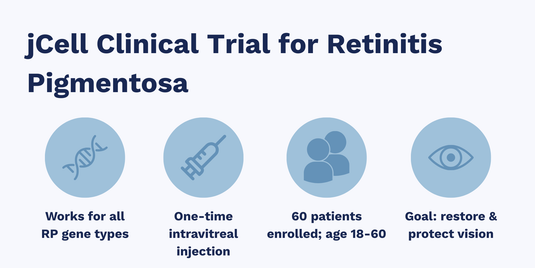 First Patients Treated in New jCell Clinical Trial for Retinitis Pigmentosa