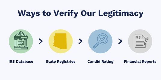 Verifying Our Legitimacy: Your Guide to Checking Any Charity