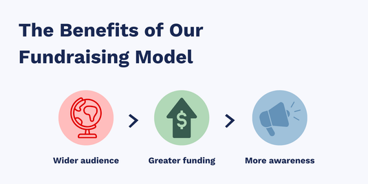 Why We Chose Sweepstakes Fundraising — And How It Changes Lives